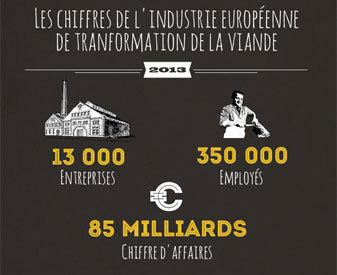 chiffre-industrie-transformation-viande