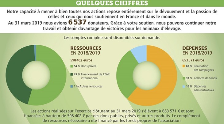 CHIFFRES 2018 2019 Web