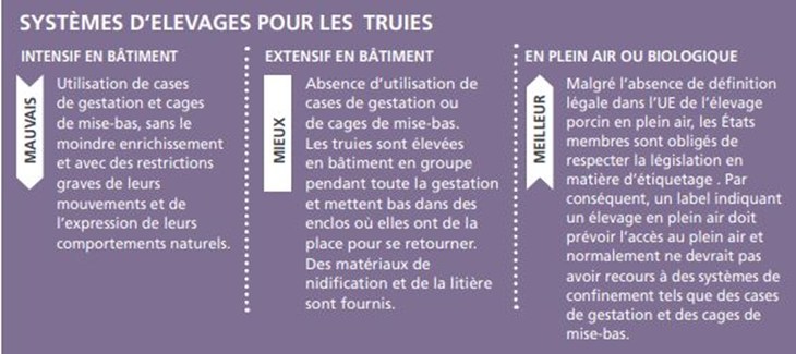 Comparatif Systemes Truies