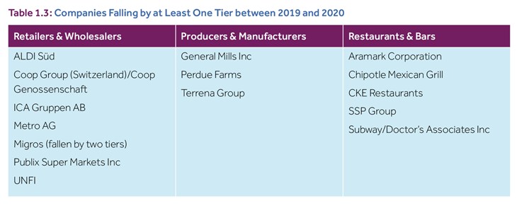 2020 BBFAW Companies Falling