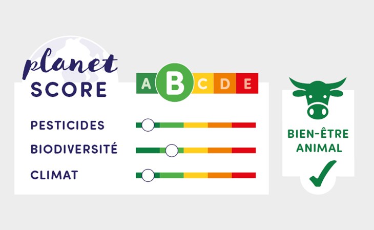 planet score