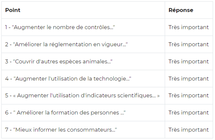 Suite de la question 4