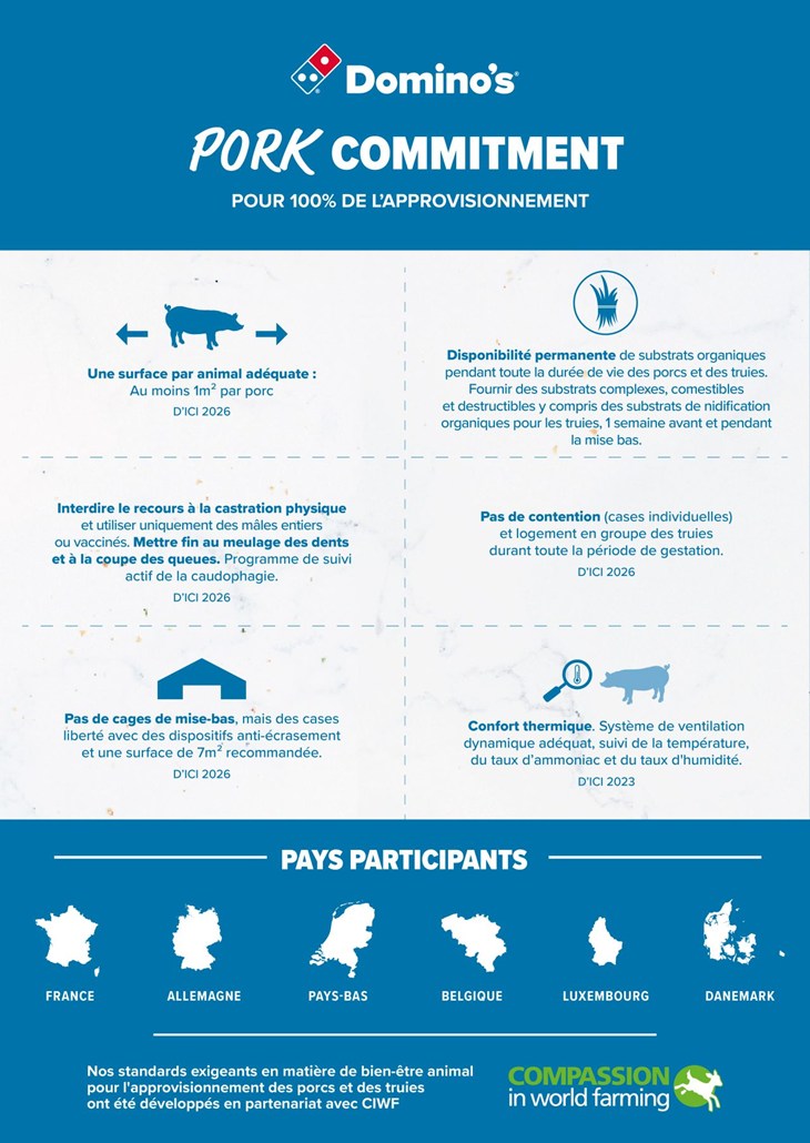 DPE Pork Commitment France
