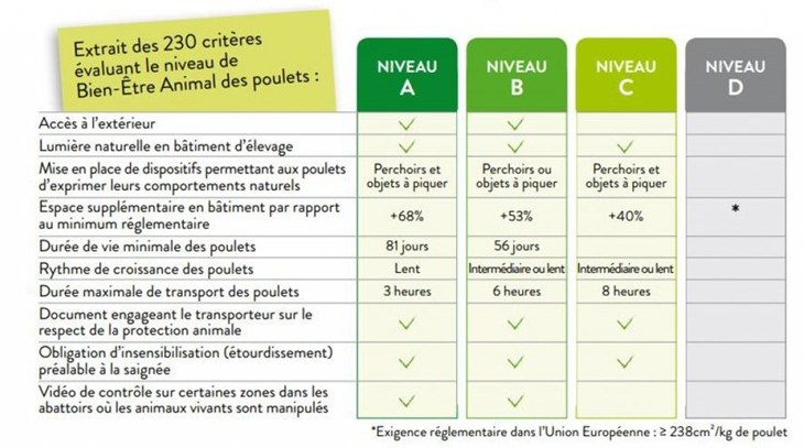 Tableau critères étiquette BEA